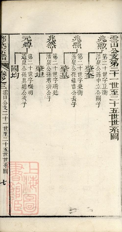 _洞庭明月灣鄧氏續輯宗譜 part __