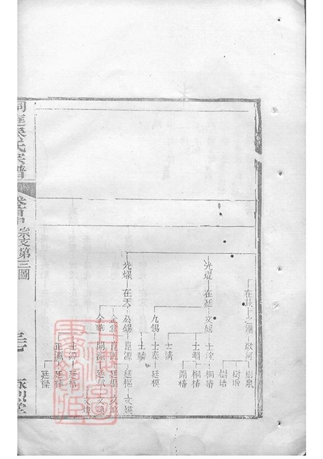 _洞庭秦氏宗譜 version part __