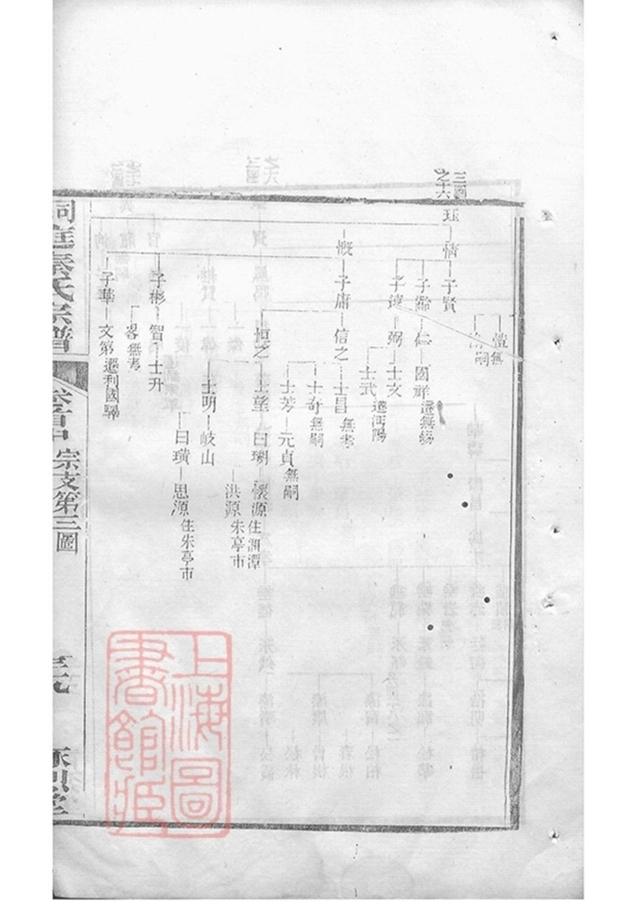 _洞庭秦氏宗譜 version part __