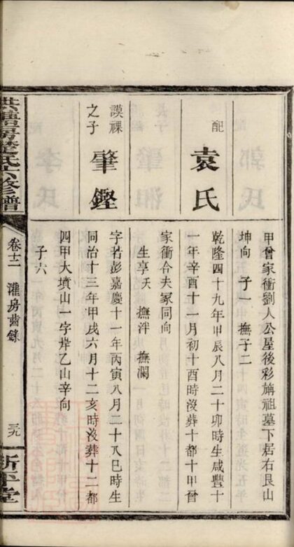 06250 洪塘房楚氏六修譜 Part 2 1207221454 1.jpg