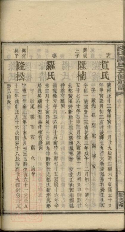 06253 洪山謝氏五修族譜 Part 2 1207221457 1.jpg