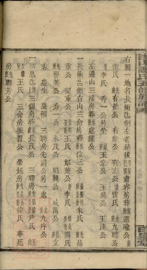_洪山謝氏五修族譜 part __