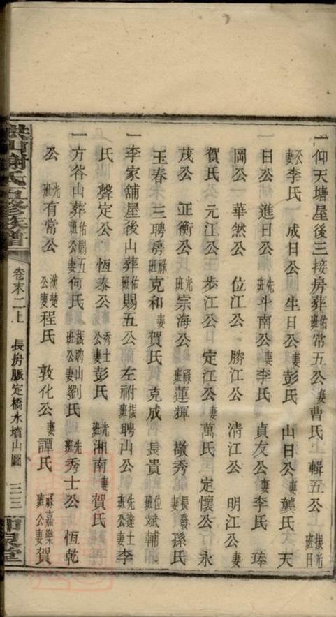 _洪山謝氏五修族譜 part __