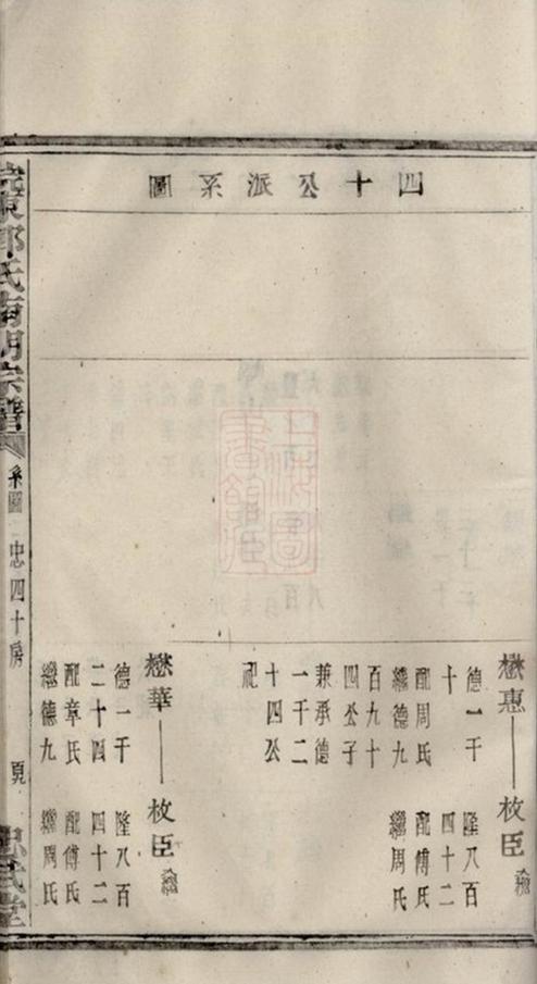 _浣東郭氏南明宗譜 version part __