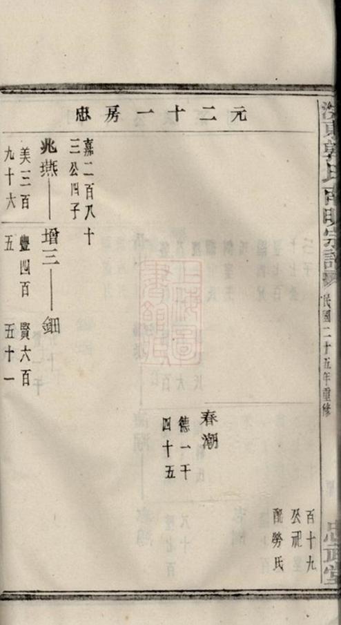 _浣東郭氏南明宗譜 version part __