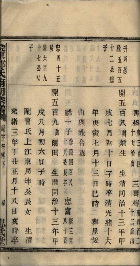 _浣東郭氏南明宗譜 version part __