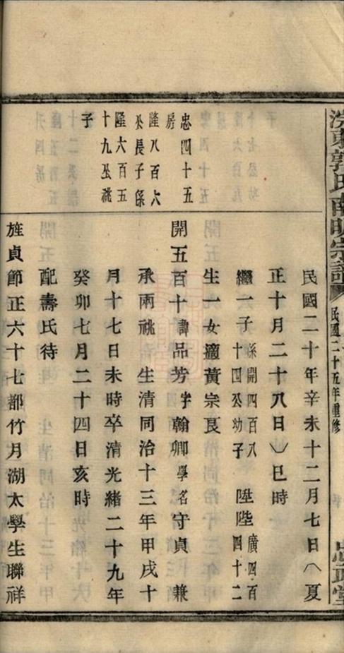 _浣東郭氏南明宗譜 version part __