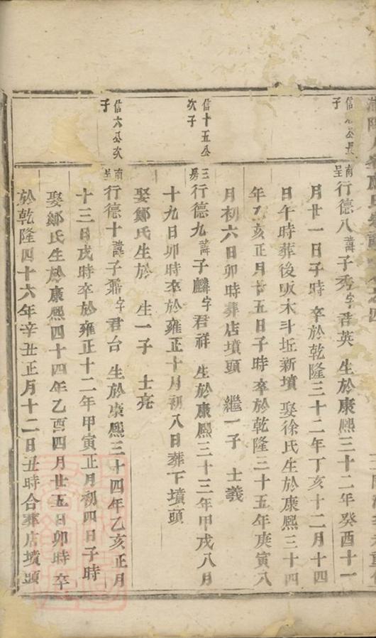_浦陽人峰應氏宗譜 version __