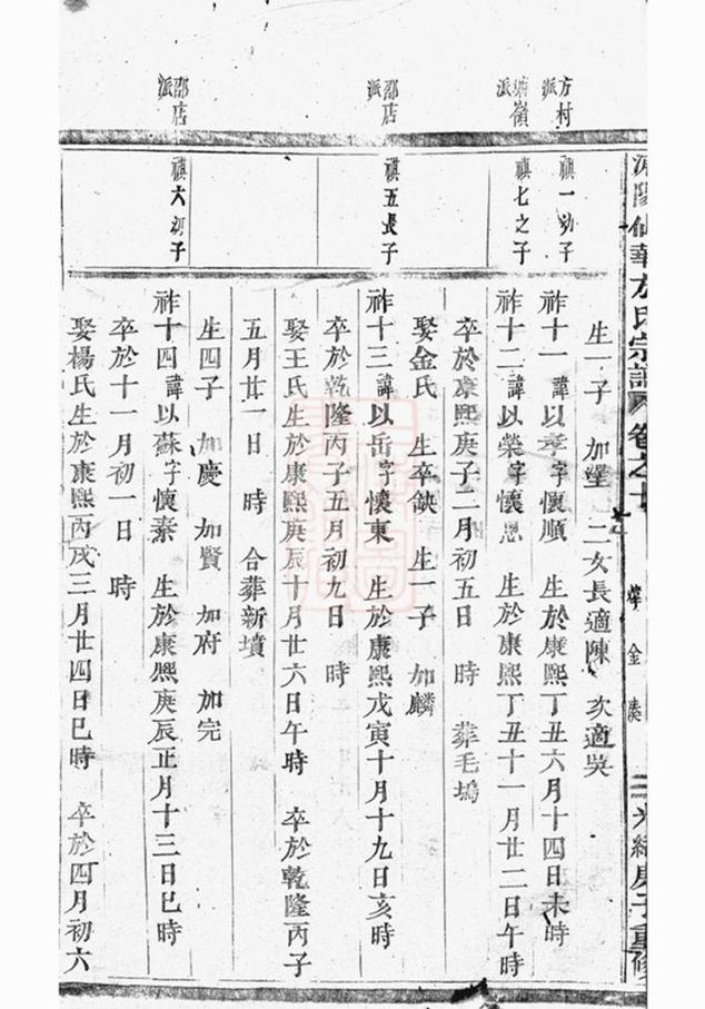 _浦陽仙華方氏宗譜 version __