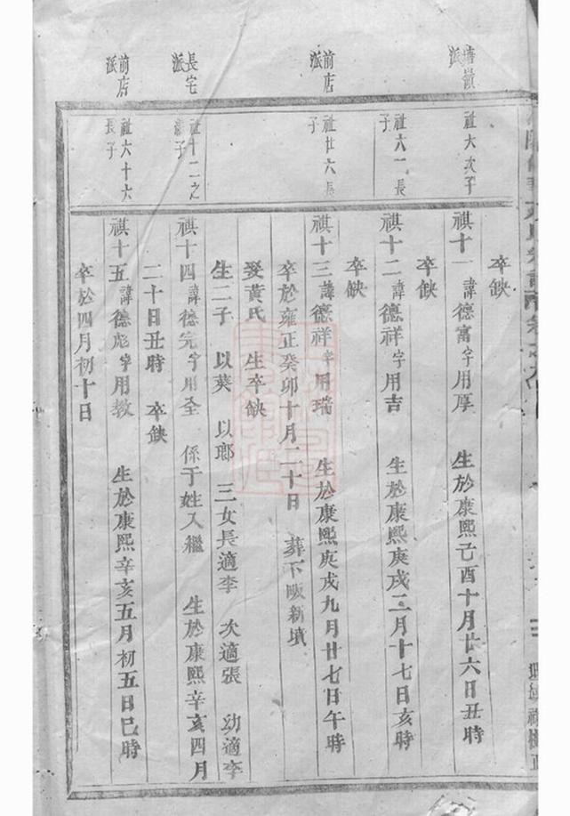 _浦陽仙華方氏宗譜 version __