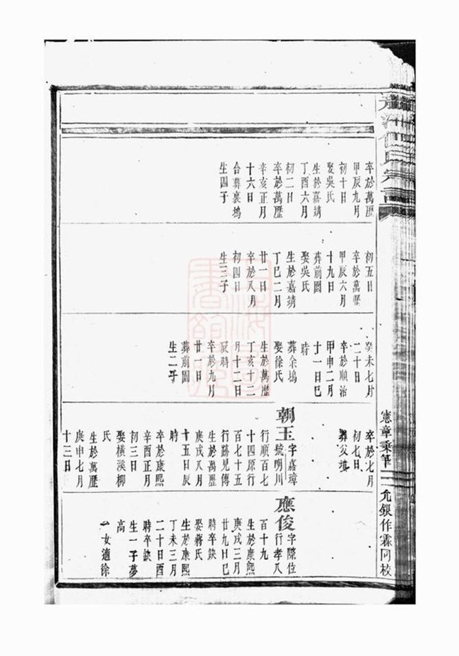_浦陽千乘龍池倪氏重修宗譜 version part __