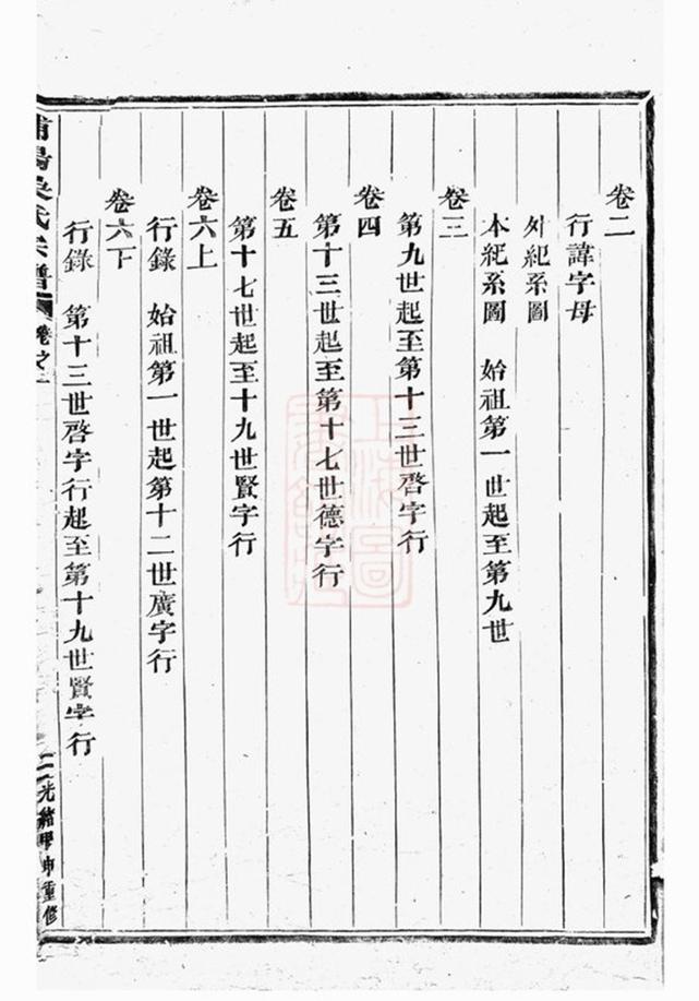 _浦陽吳氏宗譜 version __