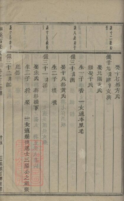 06341 浦陽和溪石氏宗譜 Version 1 Part 2 1207221610 1.jpg