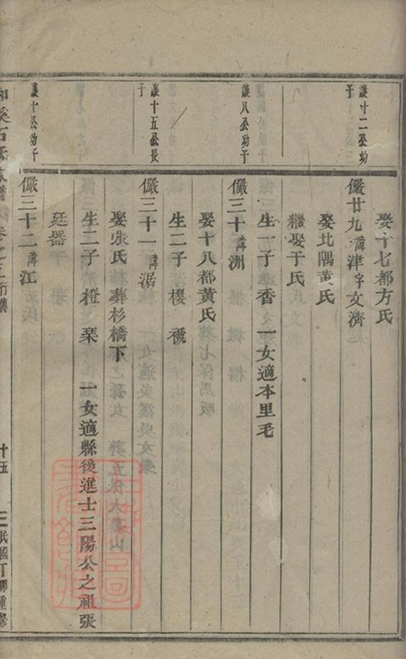 _浦陽和溪石氏宗譜 version part __