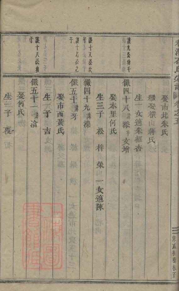 _浦陽和溪石氏宗譜 version part __