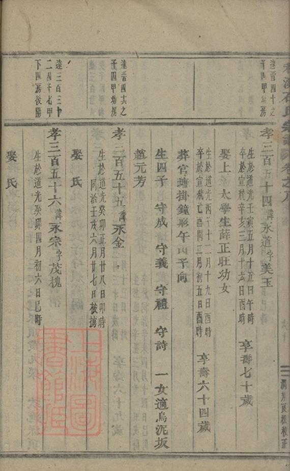 _浦陽和溪石氏宗譜 version part __