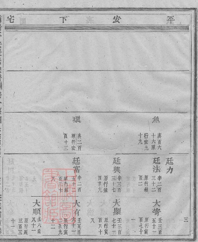 _浦陽平安張氏宗譜 version part __