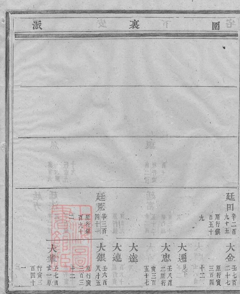 _浦陽平安張氏宗譜 version part __