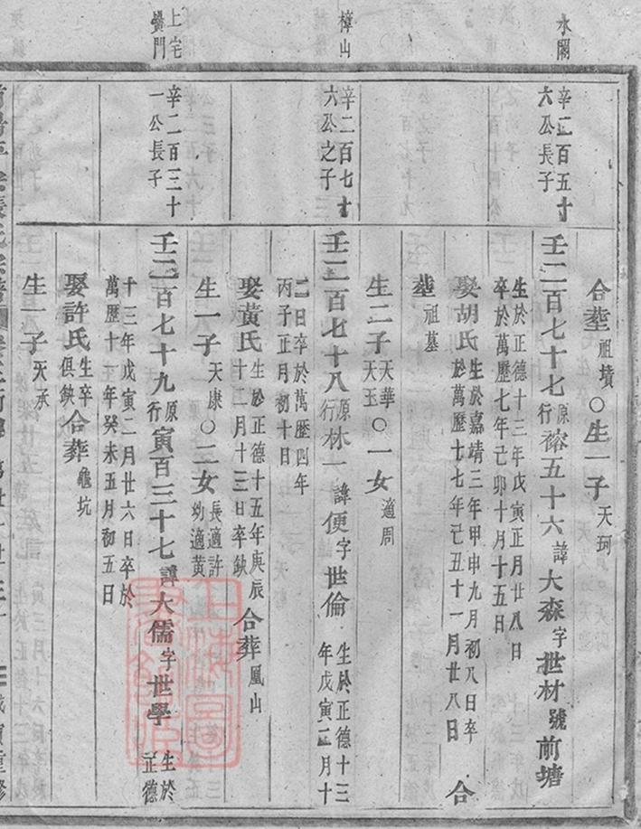 _浦陽平安張氏宗譜 version part __