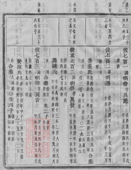 06397 浦陽平安張氏宗譜 Version 1 Part 7 1207221658 1.jpg