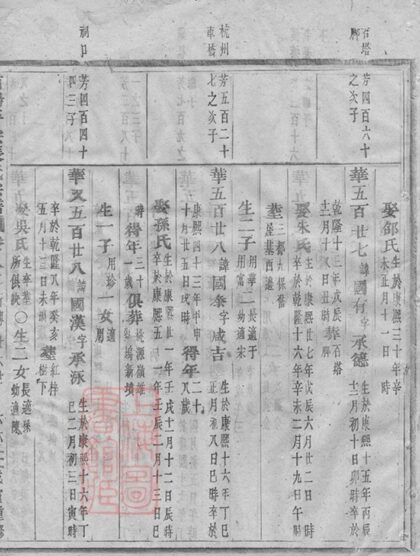06398 浦陽平安張氏宗譜 Version 1 Part 8 1207221658 1.jpg