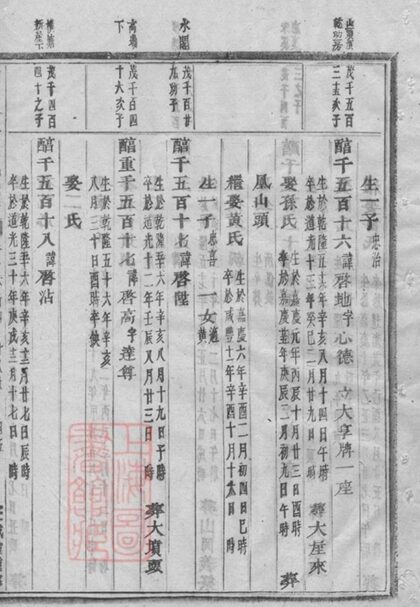 06399 浦陽平安張氏宗譜 Version 1 Part 9 1207221659 1.jpg