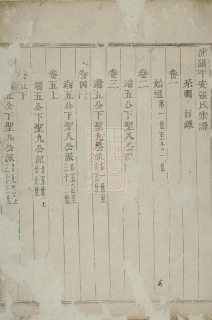 06400 浦陽平安張氏宗譜 Version 2 Part 1 1207221701 1.jpg