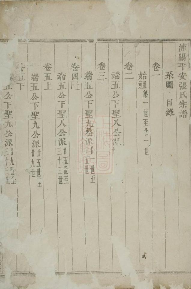 _浦陽平安張氏宗譜 version part __