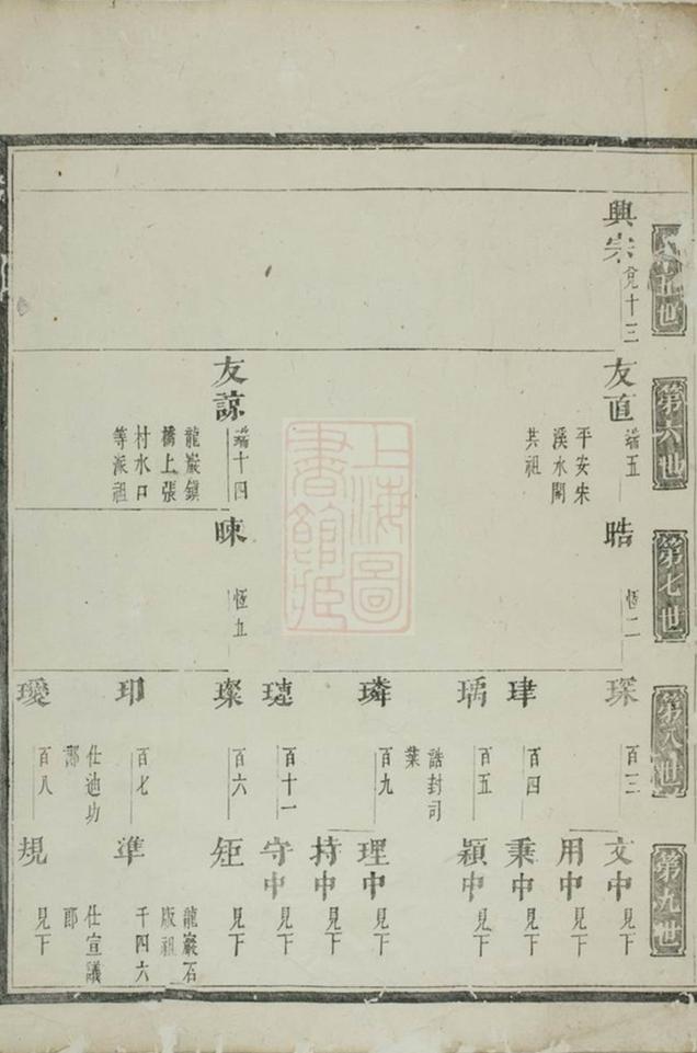 _浦陽平安張氏宗譜 version part __