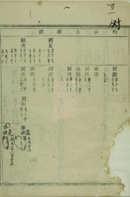 06401 浦陽平安張氏宗譜 Version 2 Part 2 1207221702 1.jpg