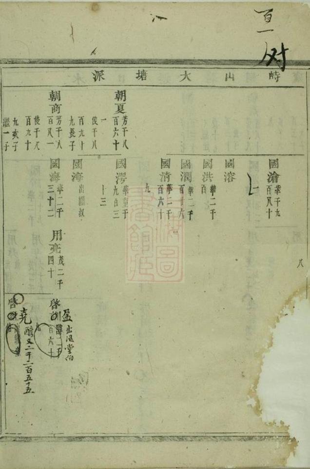 _浦陽平安張氏宗譜 version part __