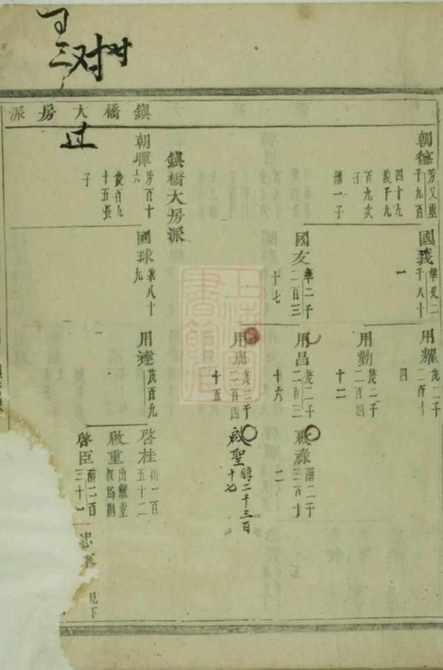 _浦陽平安張氏宗譜 version part __