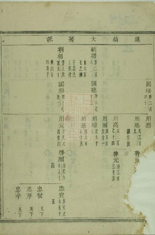 _浦陽平安張氏宗譜 version part __