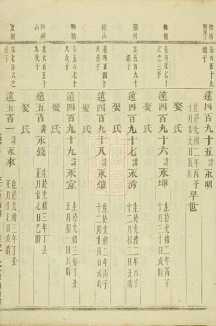 06403 浦陽平安張氏宗譜 Version 2 Part 4 1207221705 1.jpg