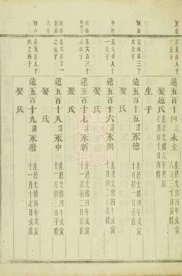 _浦陽平安張氏宗譜 version part __