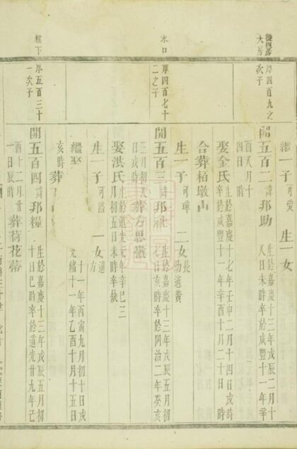 06404 浦陽平安張氏宗譜 Version 2 Part 5 1207221706 1.jpg