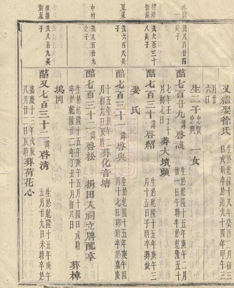 _浦陽平安張氏宗譜 version part __