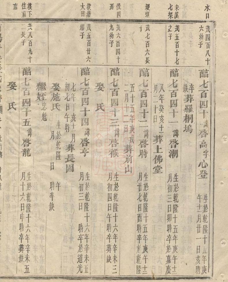 _浦陽平安張氏宗譜 version part __