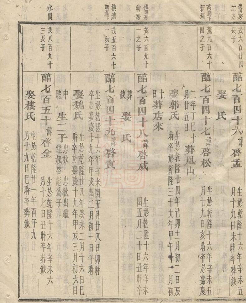 _浦陽平安張氏宗譜 version part __