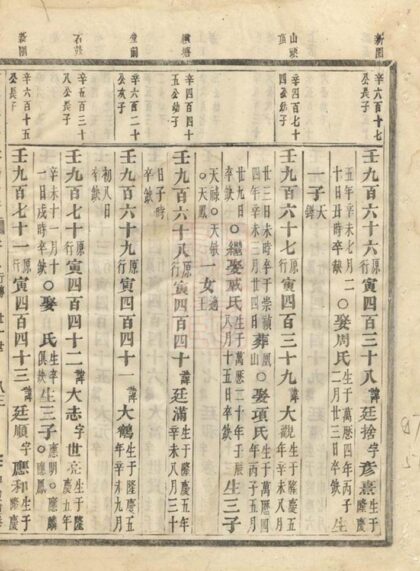 06410 浦陽平安張氏宗譜 Version 4 Part 3 1207221714 1.jpg