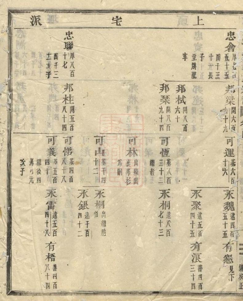 _浦陽平安張氏宗譜 version part __