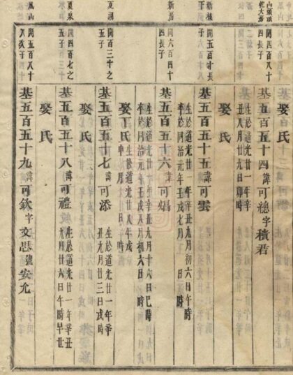 06412 浦陽平安張氏宗譜 Version 5 Part 2 1207221717 1.jpg