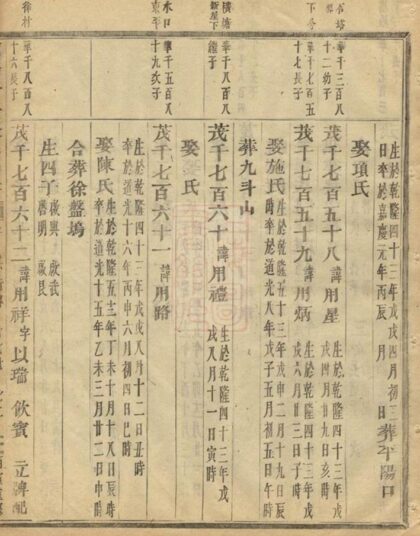 06413 浦陽平安張氏宗譜 Version 5 Part 3 1207221718 1.jpg
