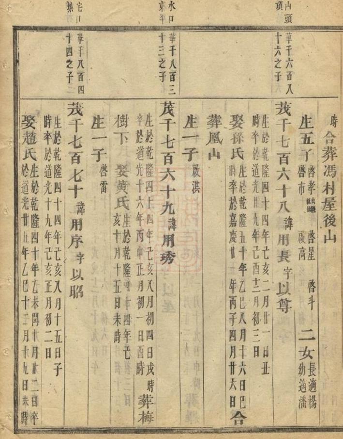 _浦陽平安張氏宗譜 version part __