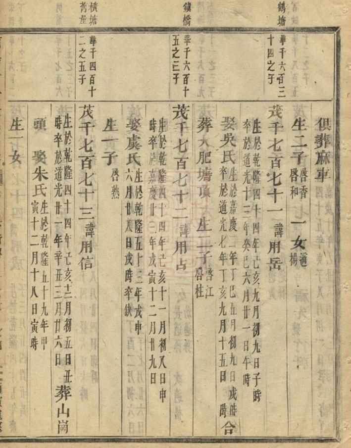 _浦陽平安張氏宗譜 version part __