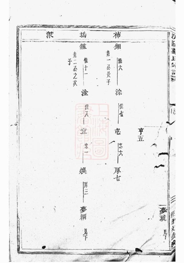 _浦陽戴氏宗譜 version __