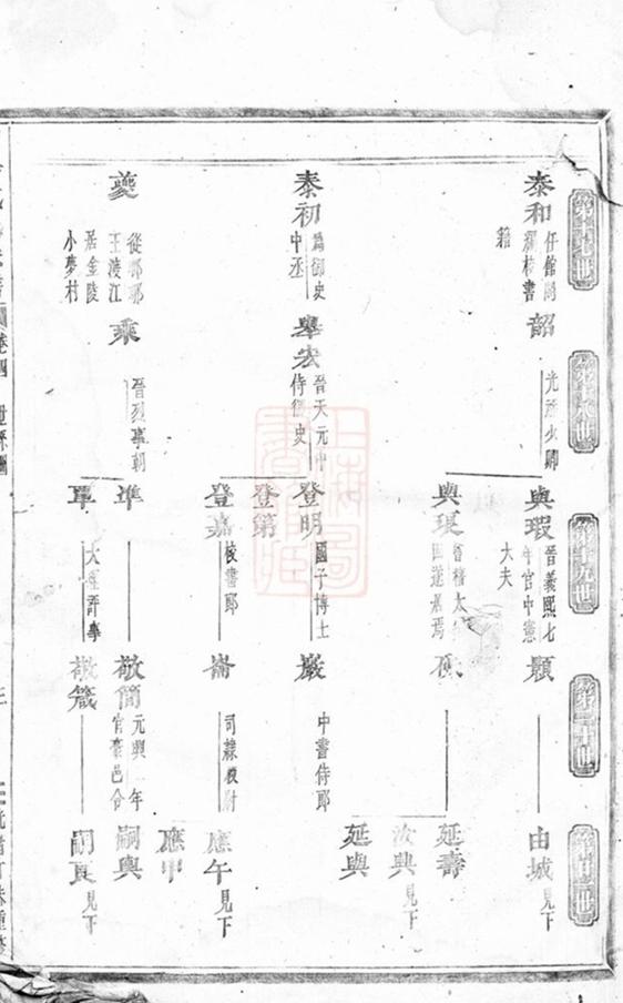 _浦陽戴氏宗譜 version __