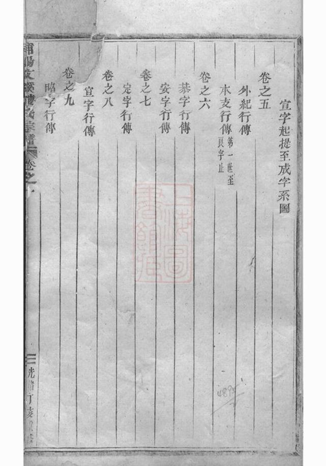 _浦陽文溪樓氏宗譜 version __