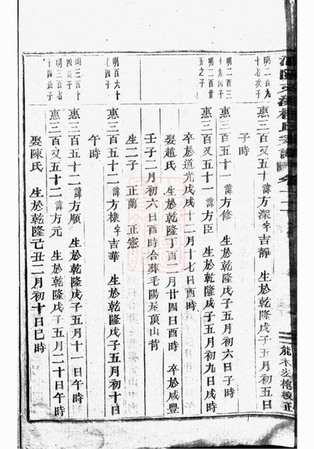_浦陽文溪樓氏宗譜 version part __