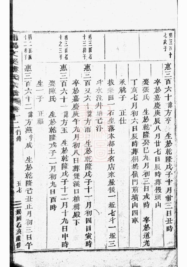 _浦陽文溪樓氏宗譜 version part __